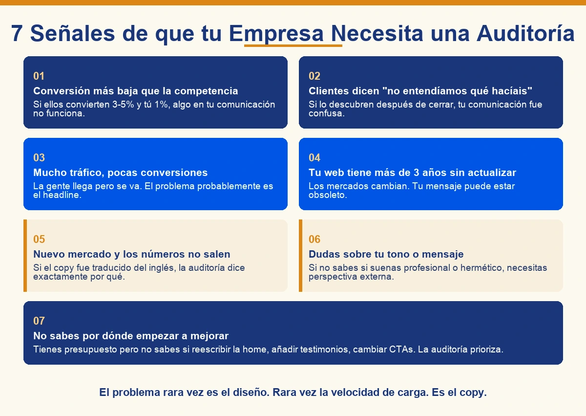 7 señales de que tu empresa necesita una auditoría de comunicación