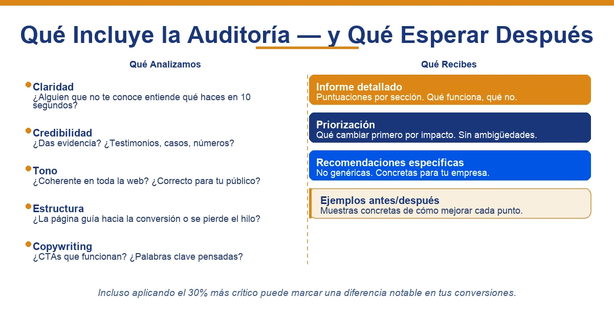 Qué incluye la auditoría y qué recibes después