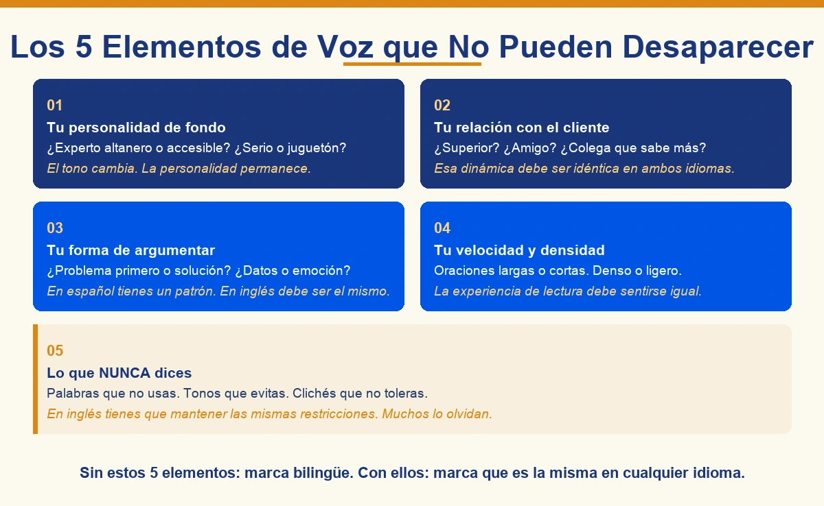 Los 5 elementos de la voz de marca que no pueden desaparecer al traducir