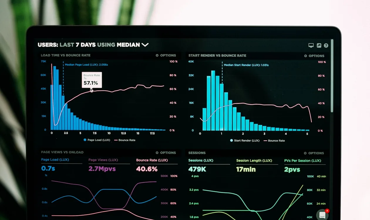 Analytics dashboard showing underperforming website metrics — international brand diagnosing why Spanish marketing campaigns are not converting