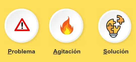 Fórmula PAS: estructura de copywriting que identifica problema, agita la necesidad y presenta la solución