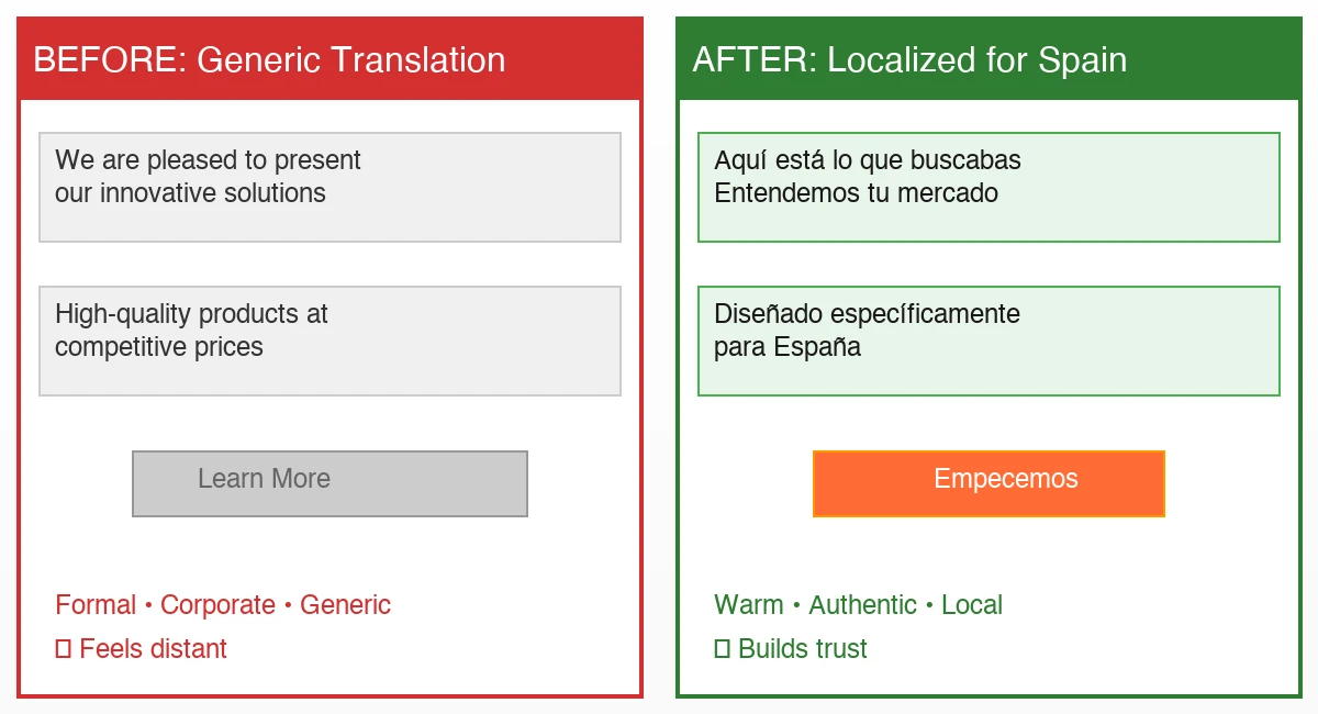 Before and after: brand messaging adapted for the Spanish market