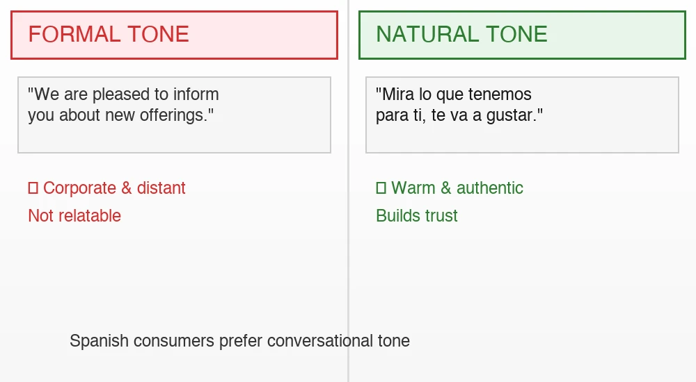 Tone of voice contrast between overly formal and natural Spanish brand communication