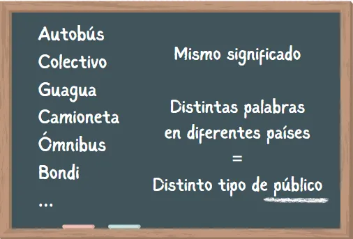 Cuándo usar transcreación versus traducción según el tipo de contenido y objetivo