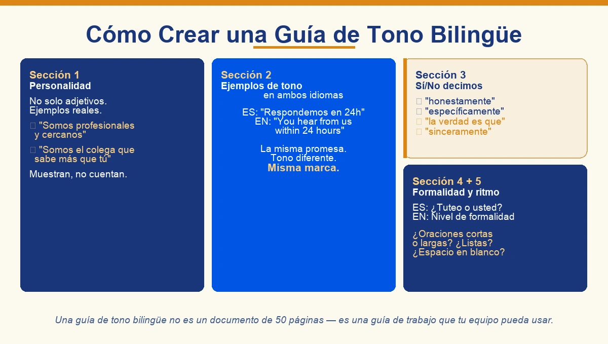 Cómo crear una guía de tono bilingüe — 5 secciones clave